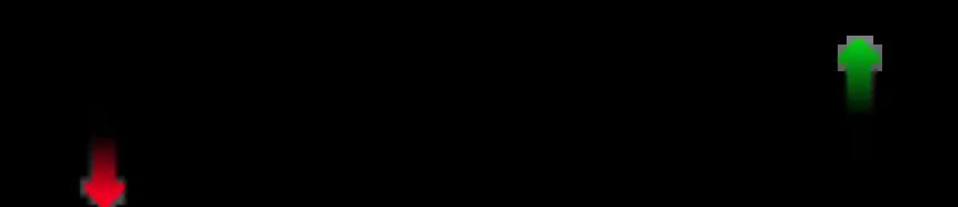 stock market media chart summit logo